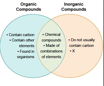 inorganic chemistry definition
